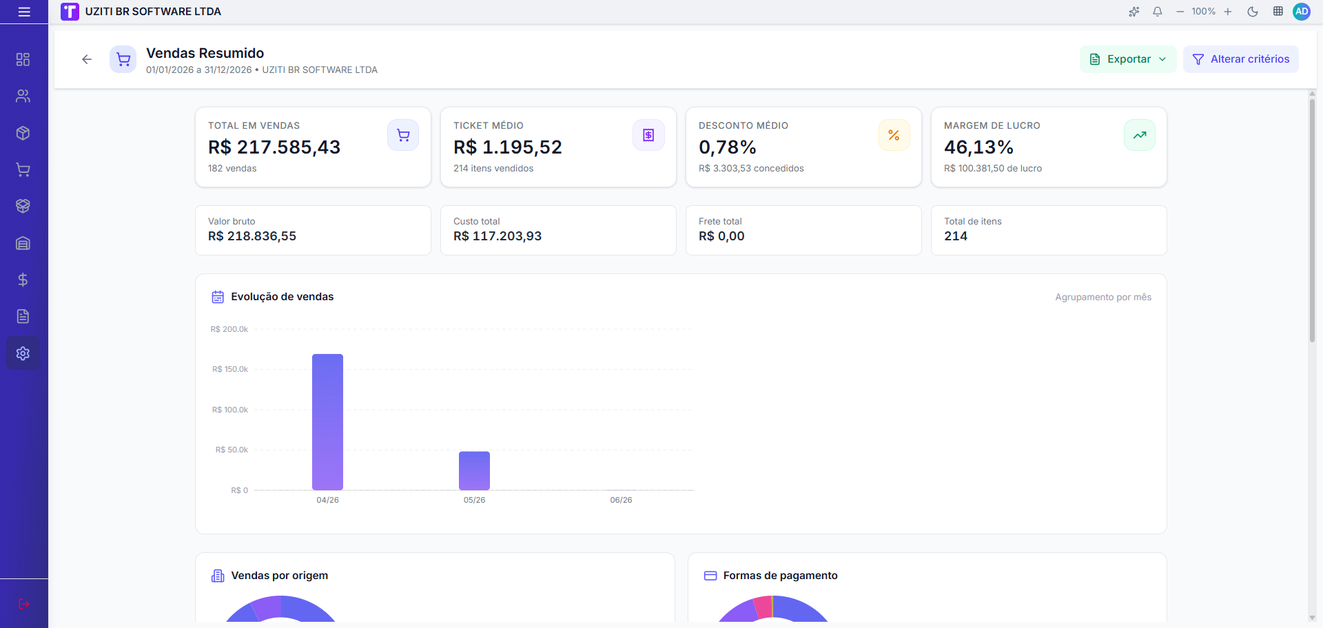 Dashboard Vendas Resumido com KPIs, gráfico de evolução e distribuição