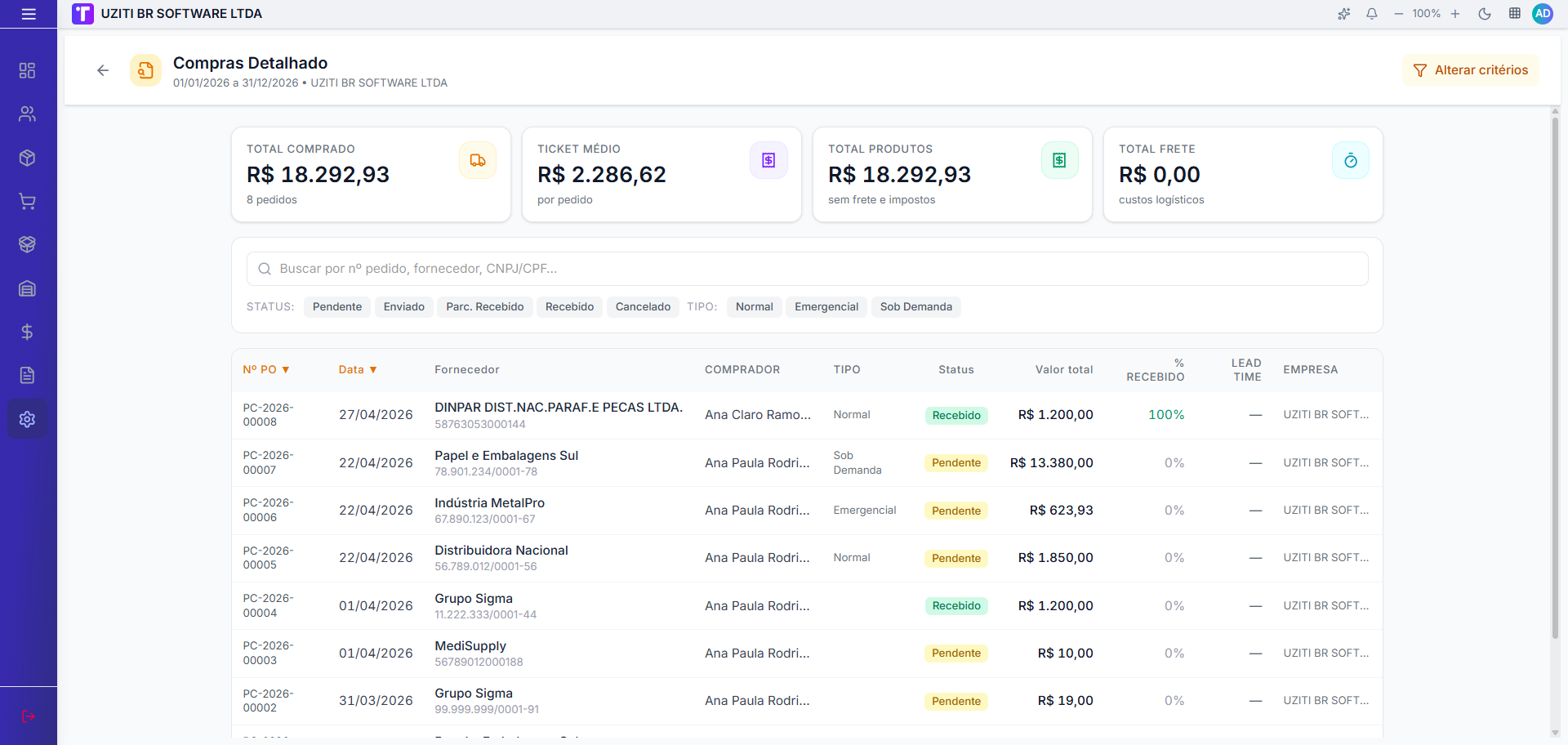 Dashboard Compras Detalhado com KPIs, busca e tabela de pedidos